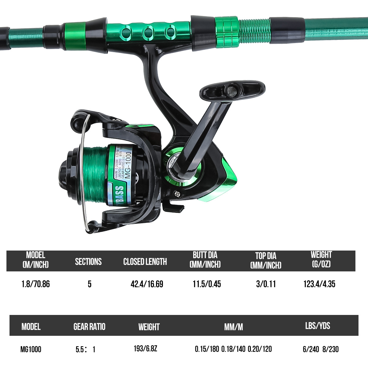 1,8 Meter Grüne Carbon-Telesko – Fishing Rod Carbon Fiber Bewertung und Preis